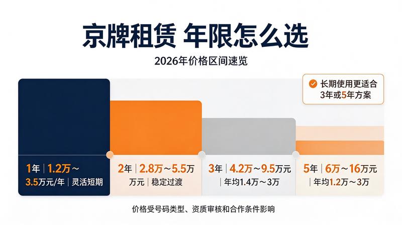 新能源指标购车优惠