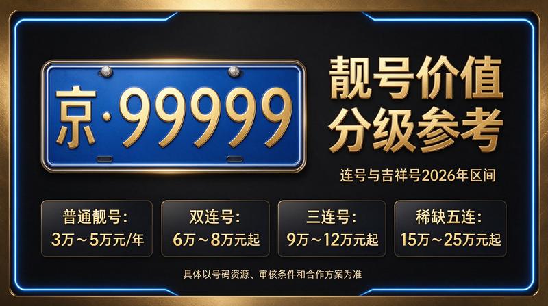 2026年北京指标转让服务大厅